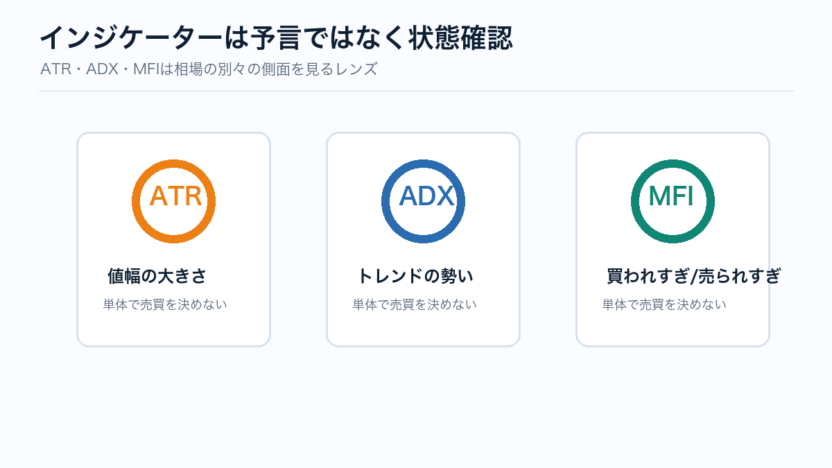 インジケーターは状態確認のレンズという図解